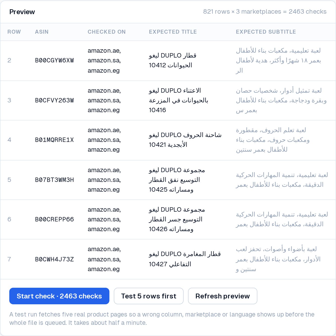 Preview of an Arabic catalogue: 821 rows across three marketplaces, 2,463 checks